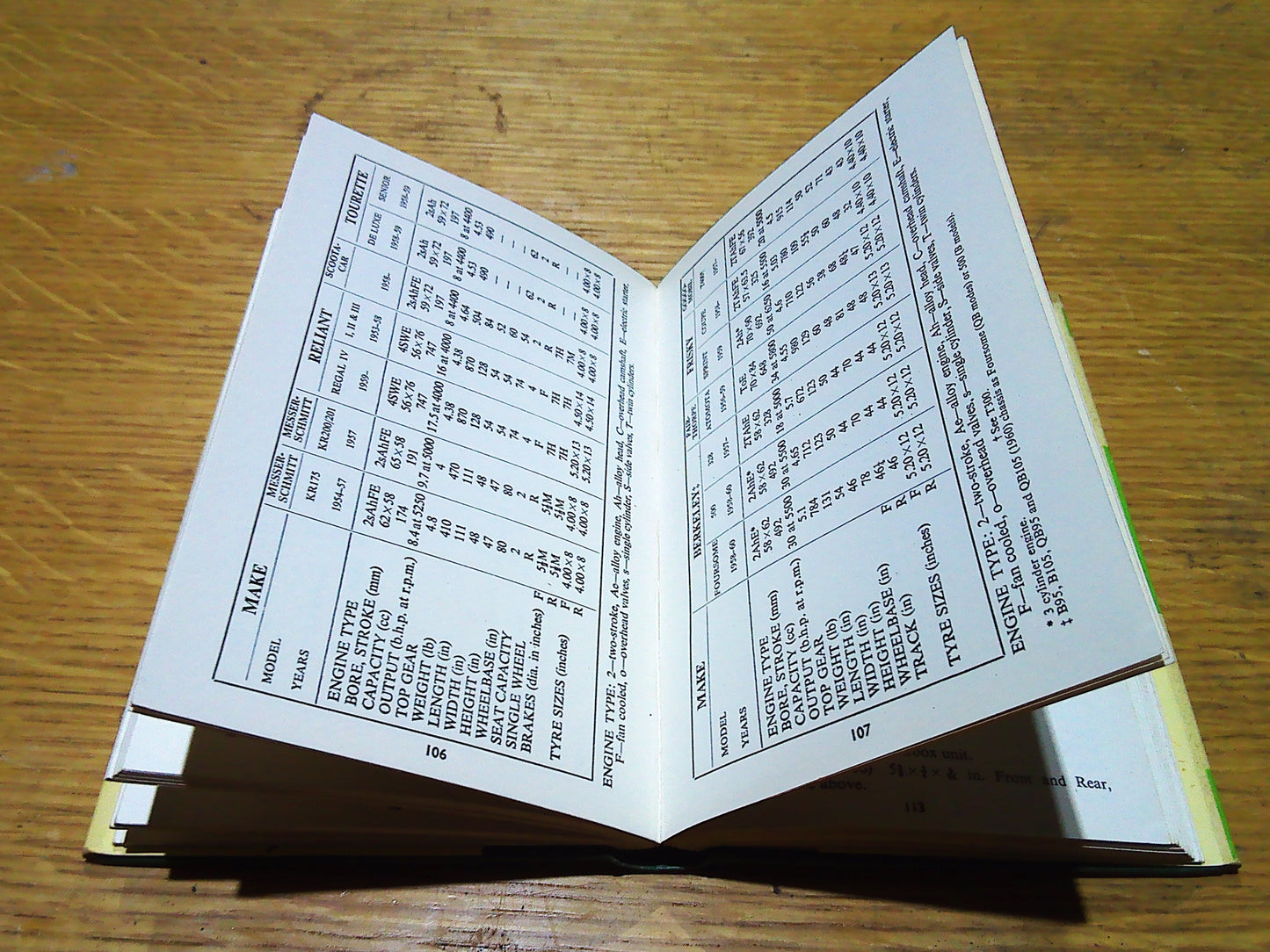 Motor Cycle Data Book